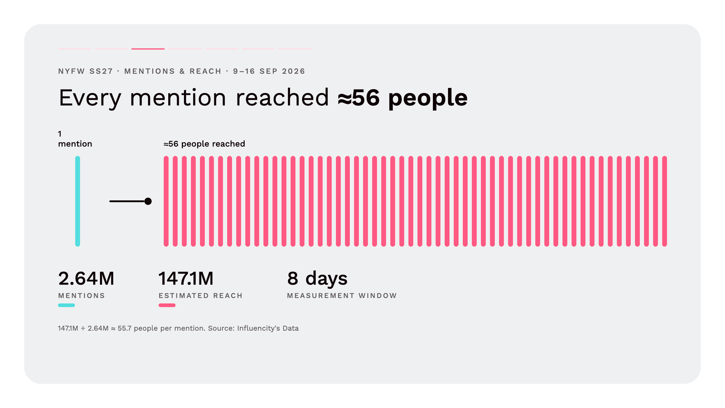 03b · Mentions vs reach chart (final)@2x