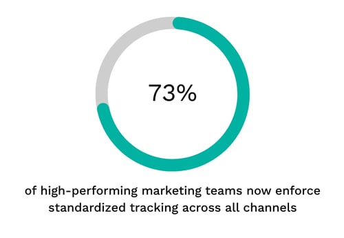 UTM Tracking