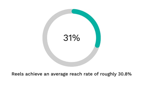 instagram strategy