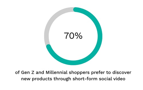 Why the Haul Still Works: What Shein, ASOS and Sephora Understand About Product Storytelling