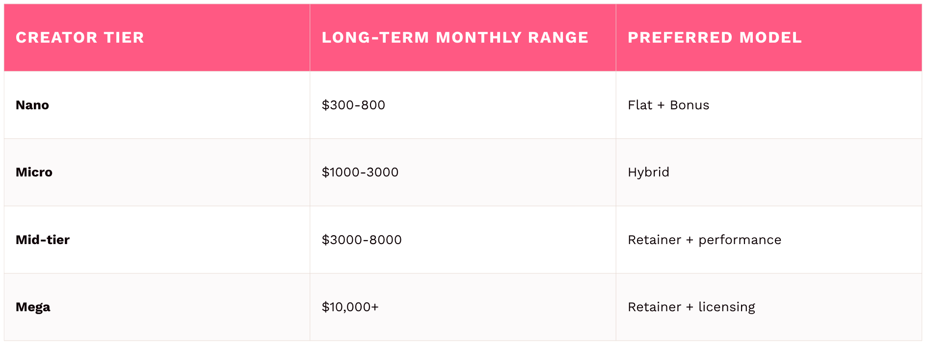 2026 Compensation Benchmark
