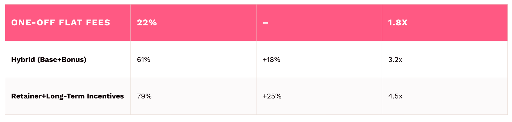 Comparative Study: Compensation Models