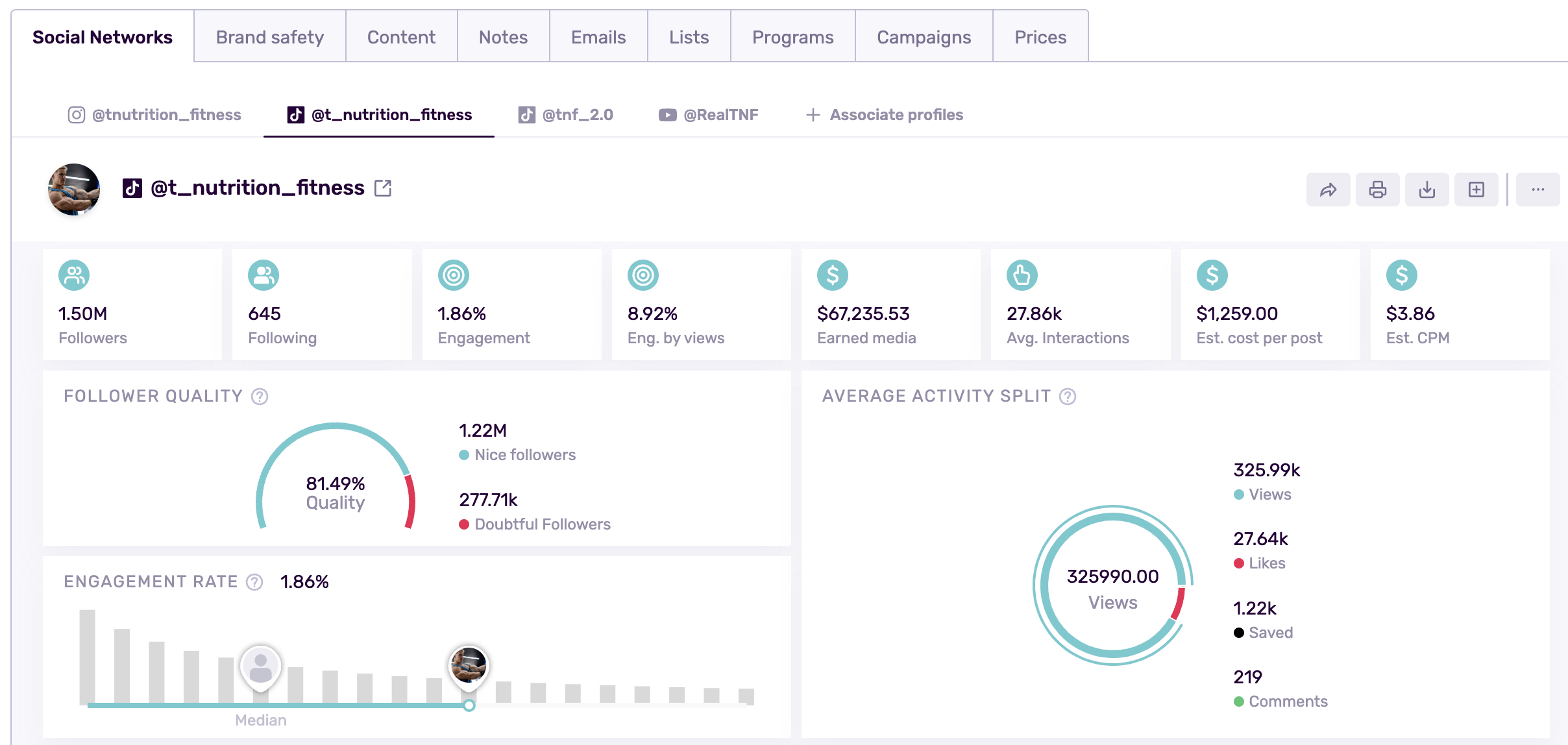 tiktok profile kpis