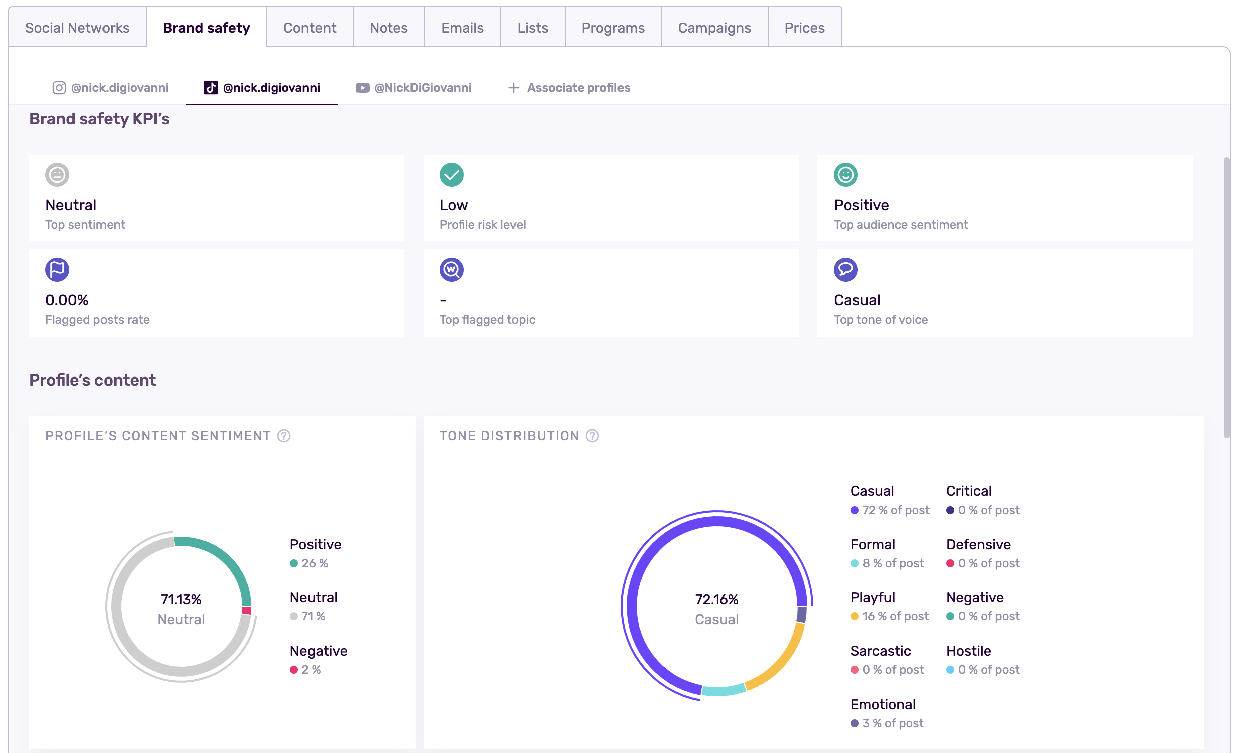 brand safety tiktok kpis