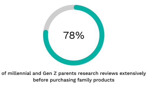 The Power of Showing Up Consistently
