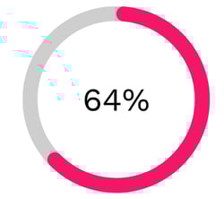 The Power of Showing Up Consistently