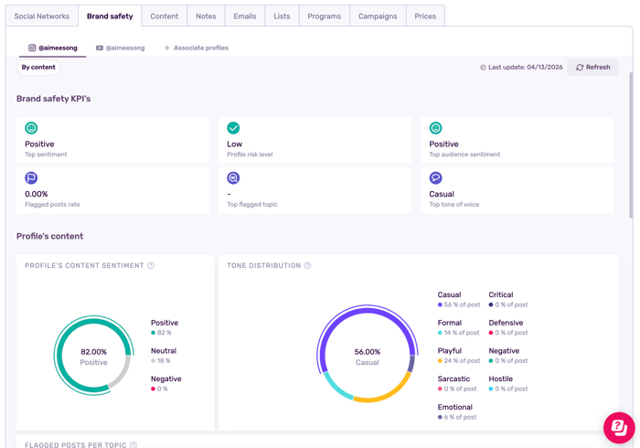 Sentiment Analysis + Engagement Rate