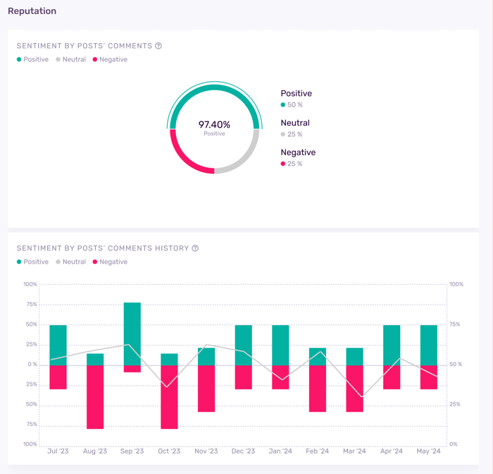 Sentiment Analysis + Engagement Rate