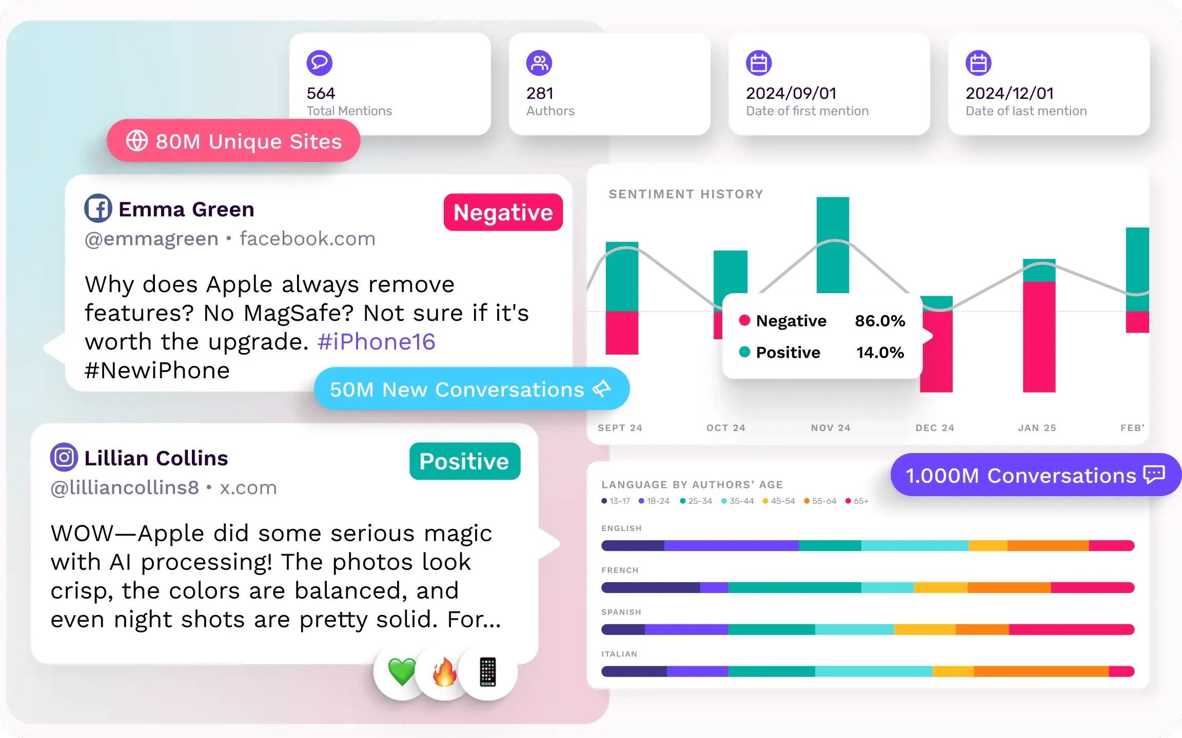 social-listening-animated-stats-image-representing-social-listening-important
