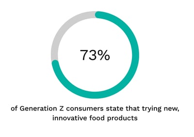 Food Influencer