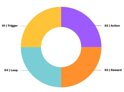 The shared mechanics