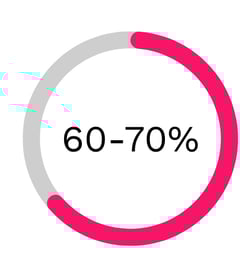 graph food campaigns