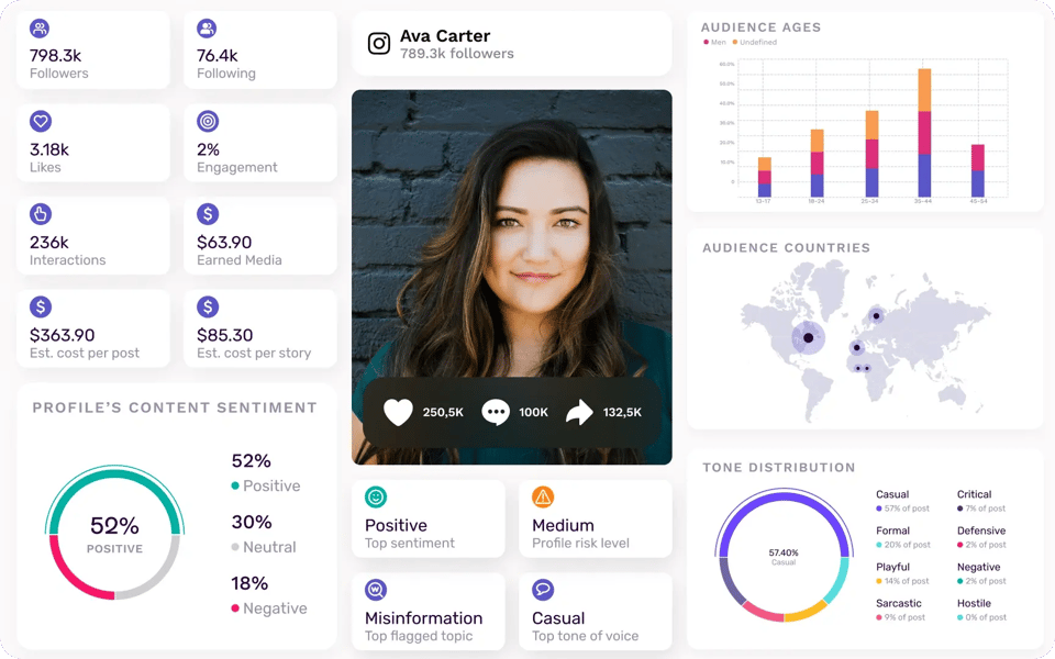instagram-influencer-alternating-content-one-image-composition_1