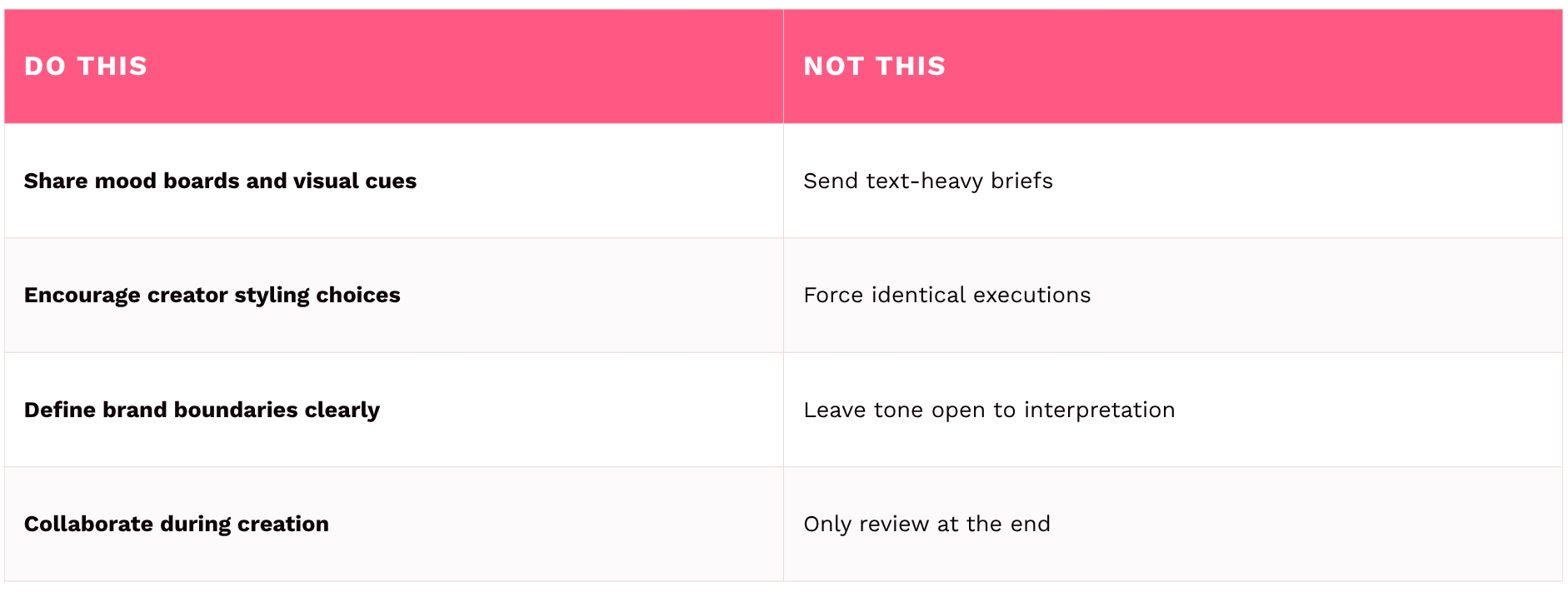 Dos & Don’tsn Influencer Collaborations