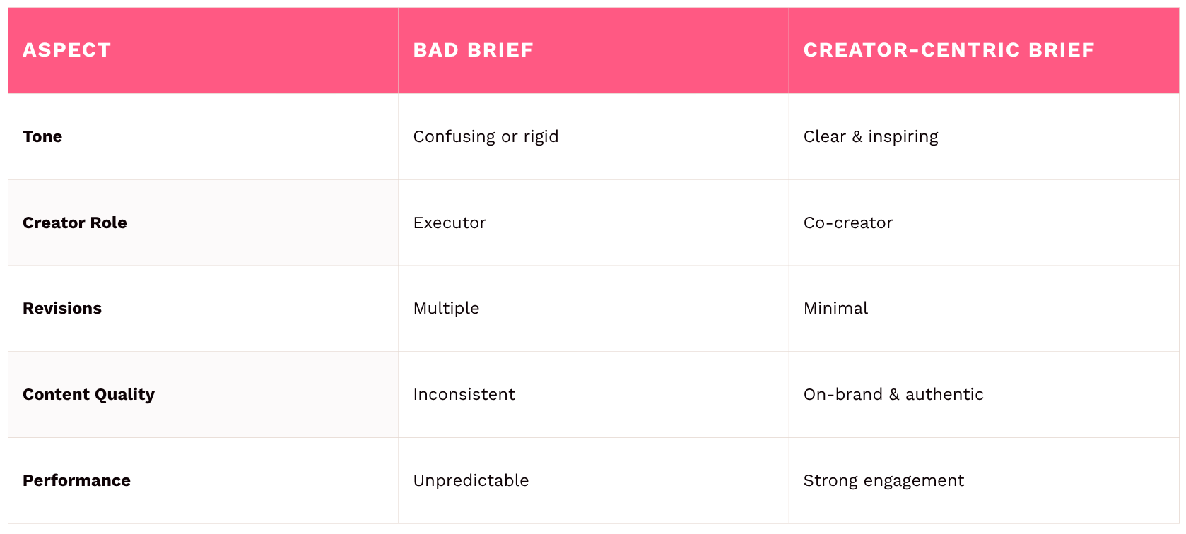 Bad vs. Collaborative Fashion Briefs