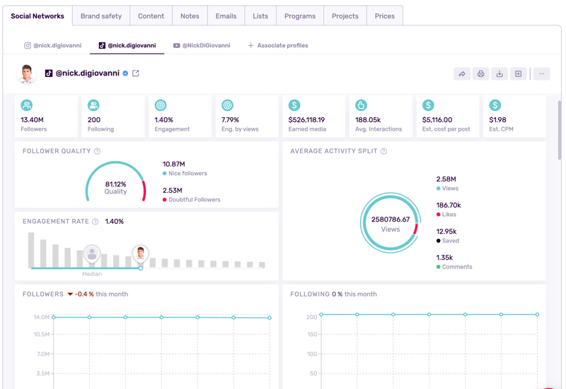 Influencer Marketing Campaign + AI-Driven Content
