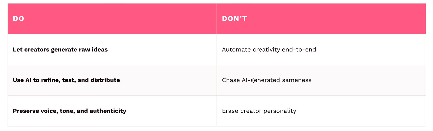 Influencer Marketing Campaign + AI-Driven Content