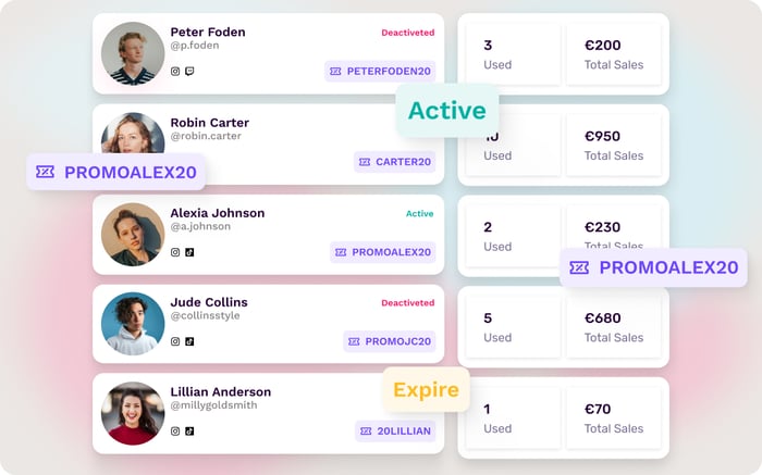 Gifting Campaign