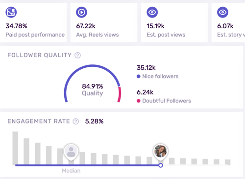 Influencer Credibility