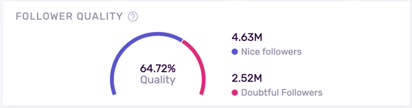 Influencer Credibility