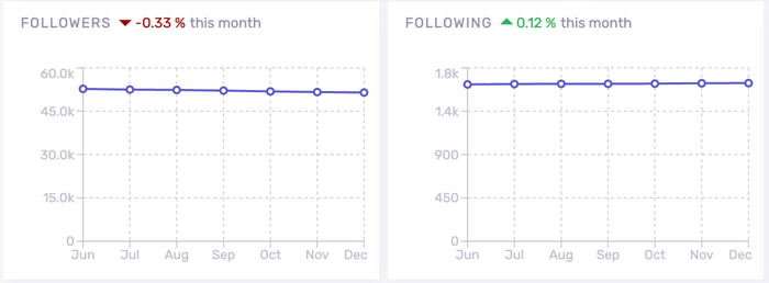 Influencer Credibility