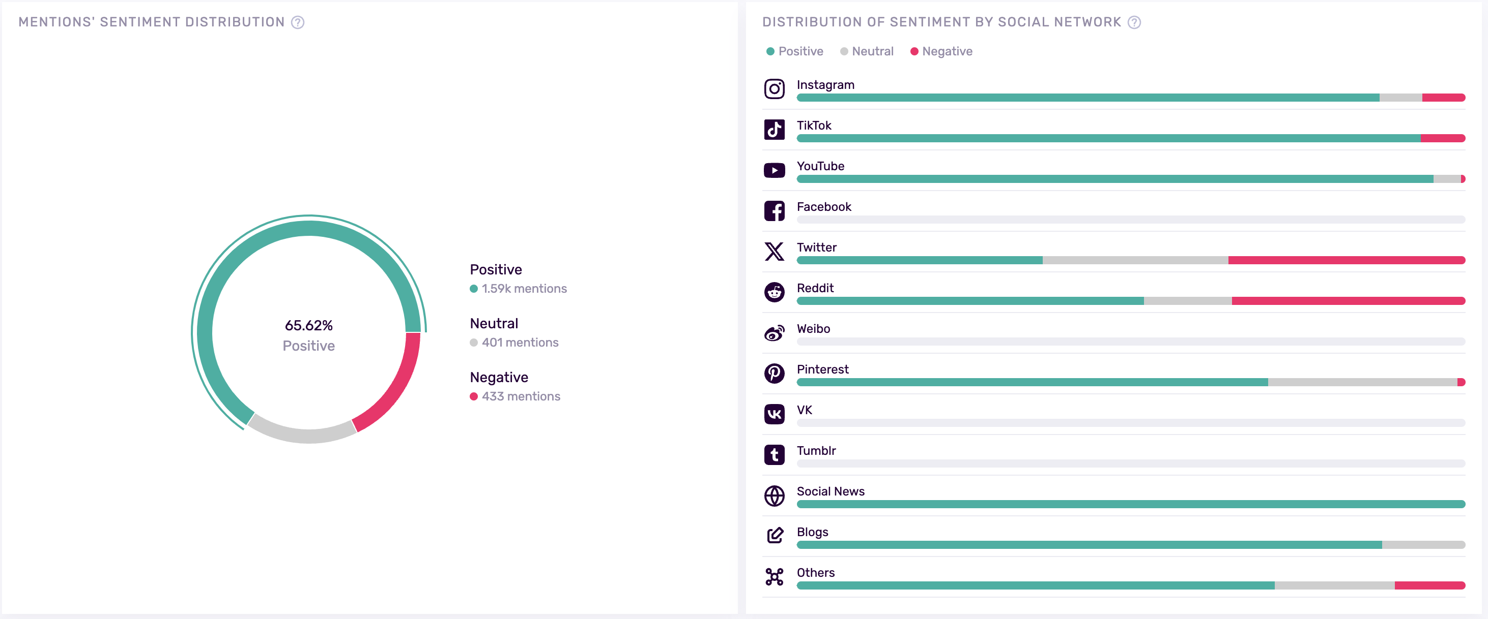 Influencer Credibility