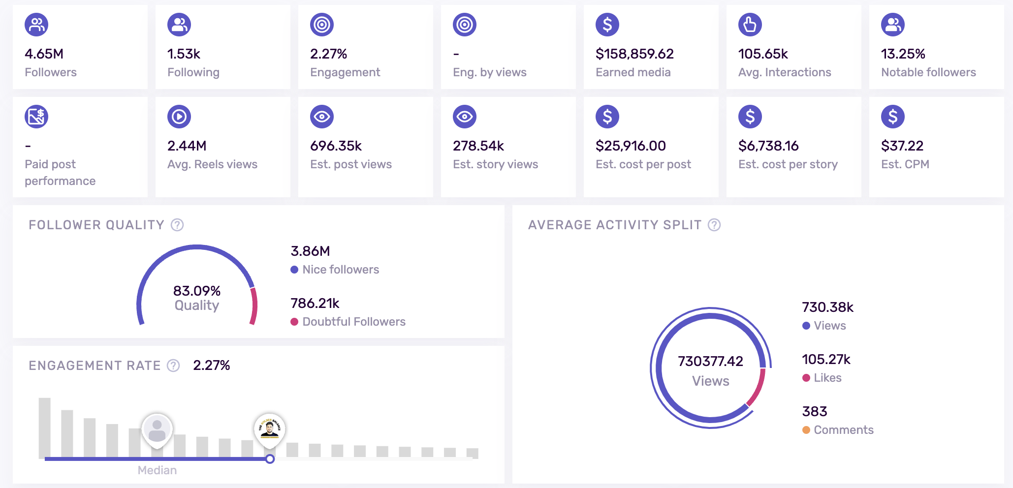revenue channels + influencer marketing