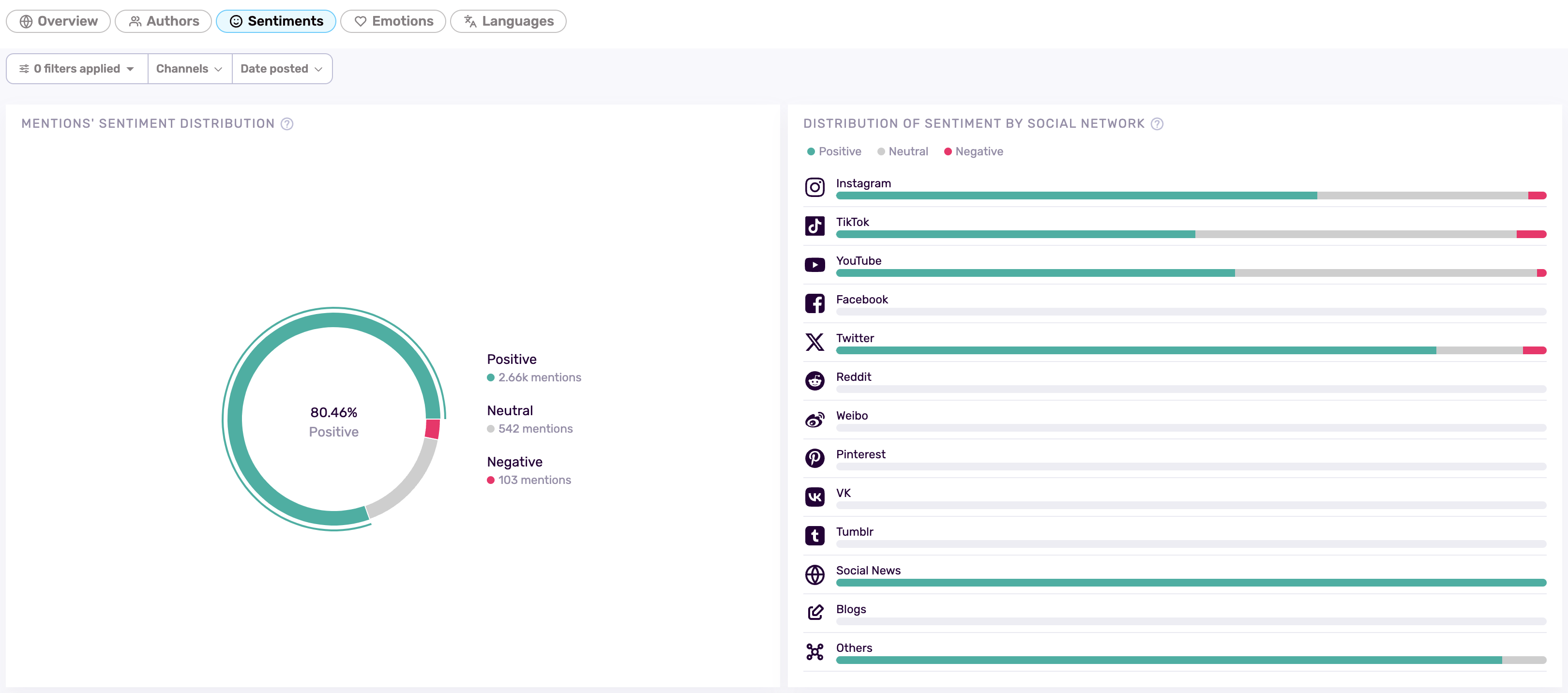 influencer campaigns