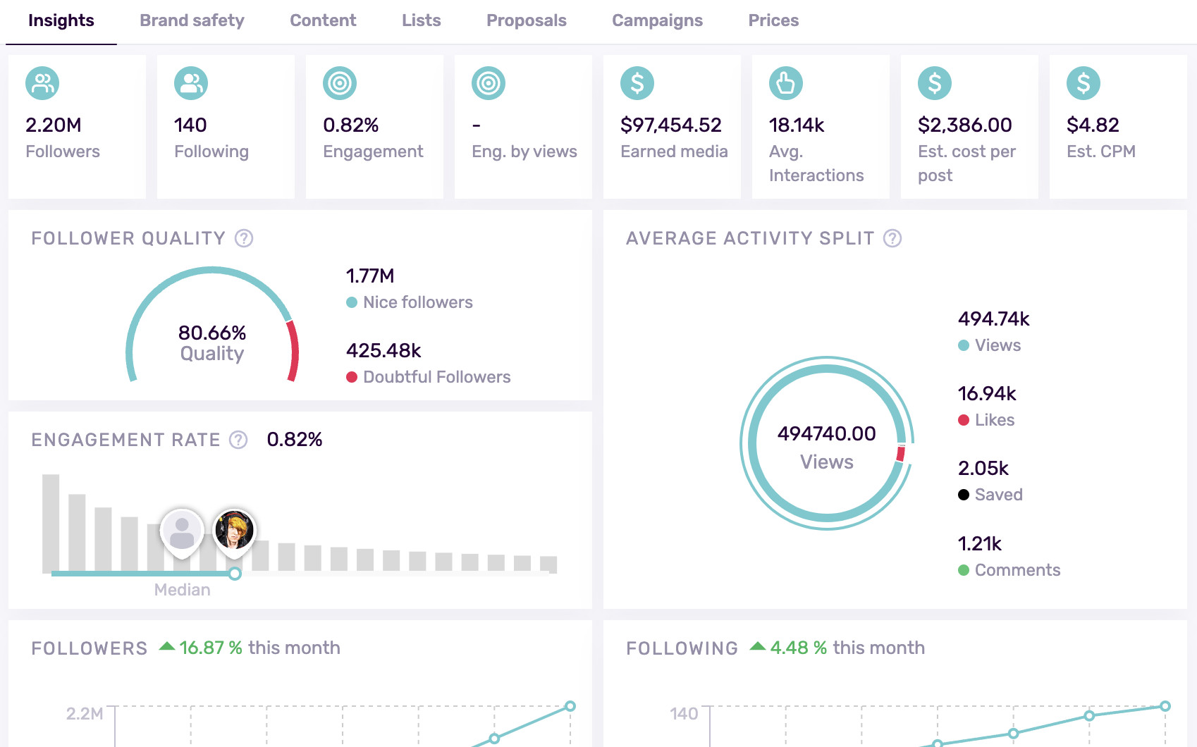 How to Calculate Engagement Rate on TikTok