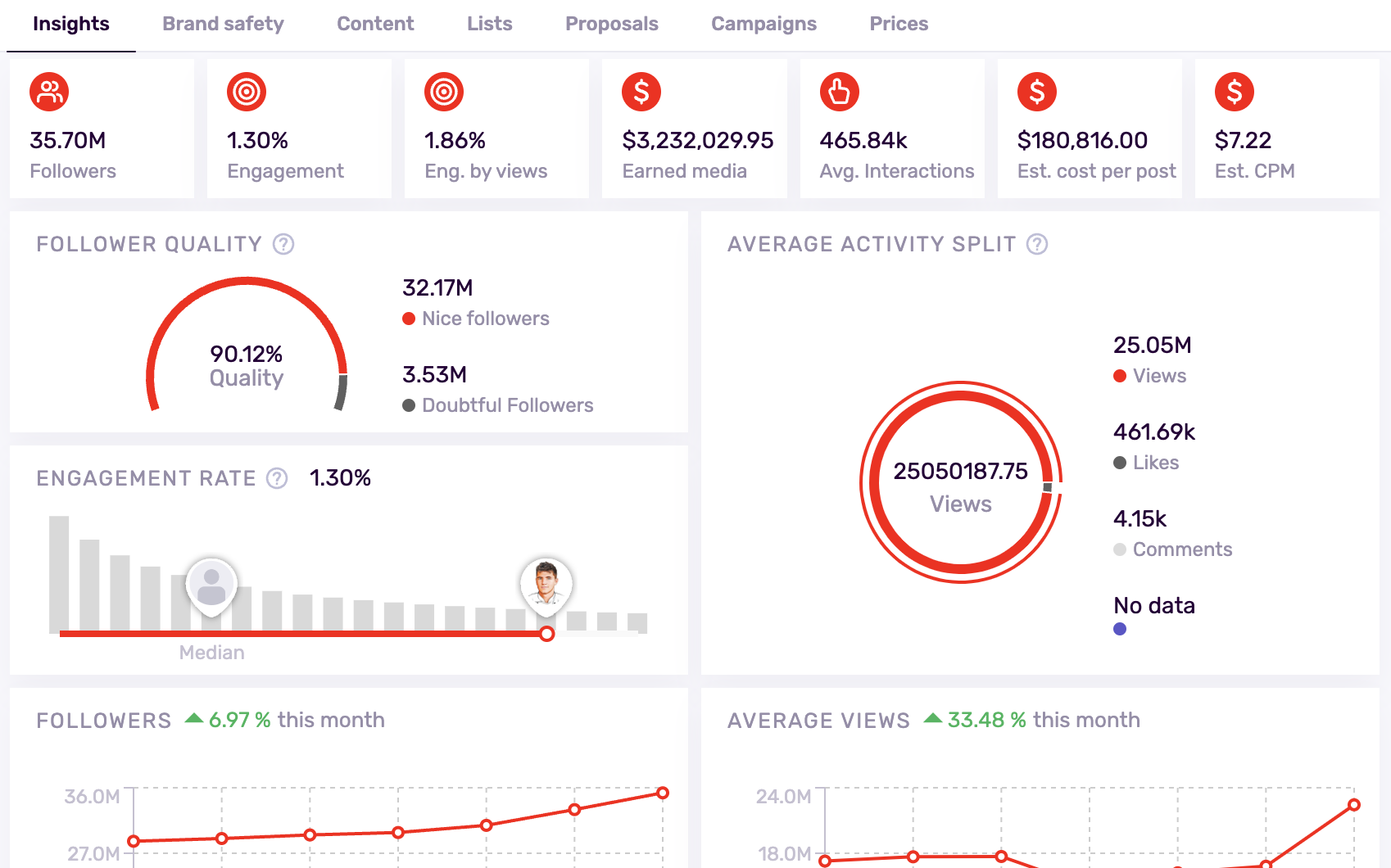 How to Calculate Engagement Rate on YouTube