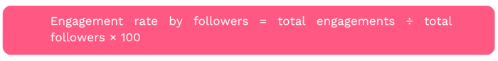 Engagement Rate by Followers