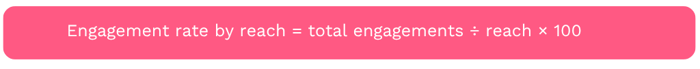Engagement Rate by Reach