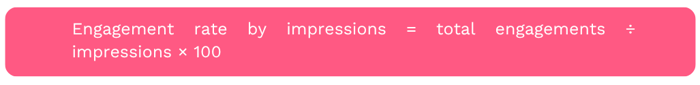 Engagement Rate by Impressions