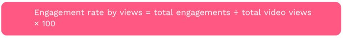 Engagement Rate by Views