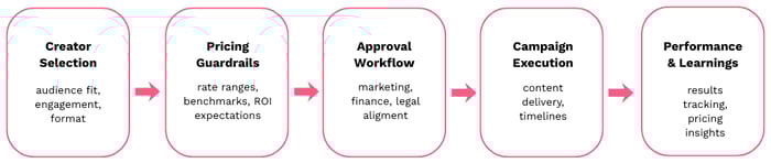 Dark Blue and Green Modern Budget Pie Chart Graph (14)
