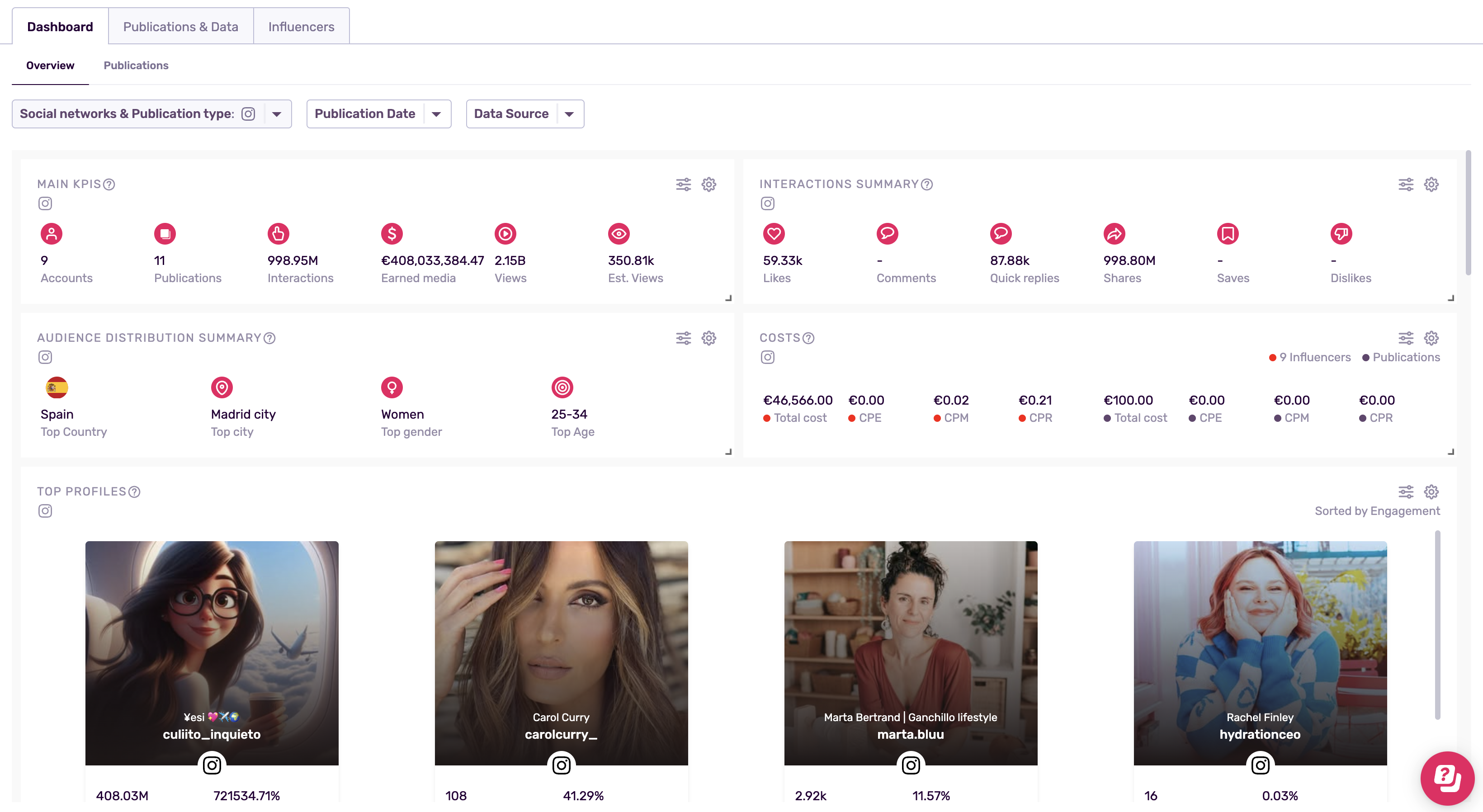 What Metrics to Track to Measure Influencer Campaign Performance