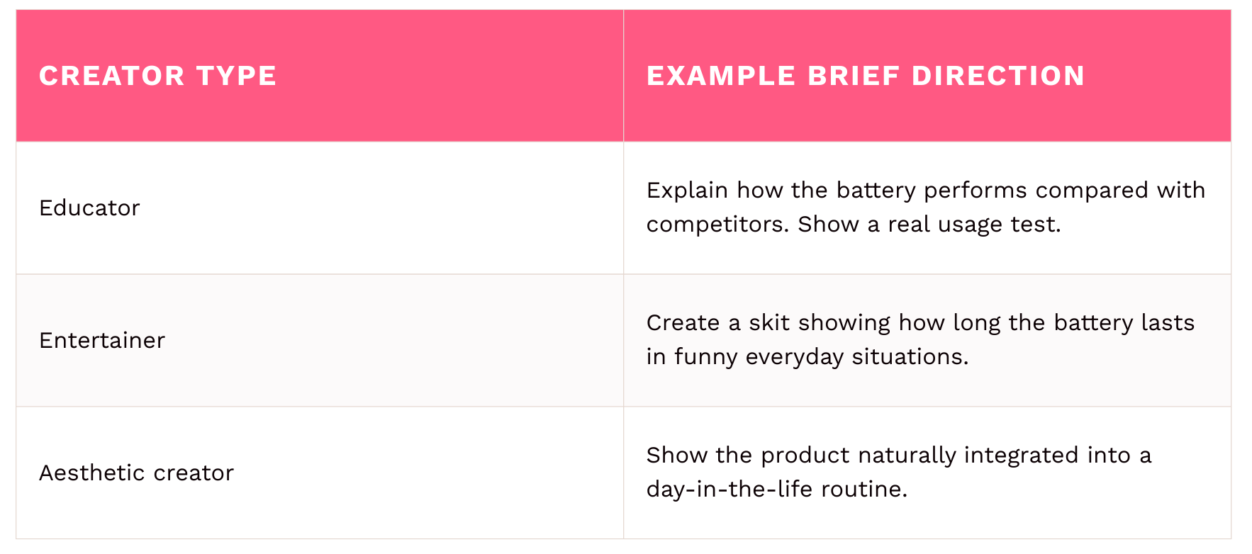 “Highlight the product’s long battery life.”
