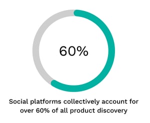 Cross-PlatformInfluencerStrategy2