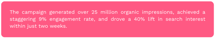 Cross-PlatformInfluencerStrategy4