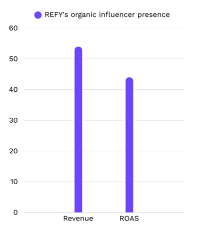 Cross-PlatformInfluencerStrategy5