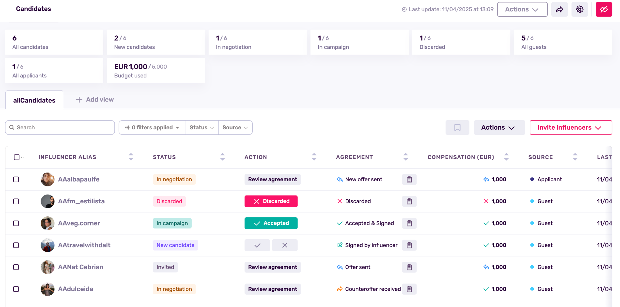 Cross-PlatformInfluencerStrategy6