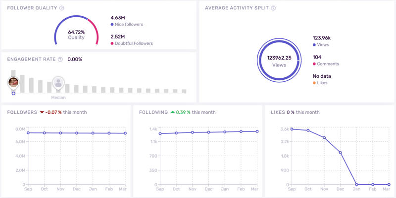 profile metrics