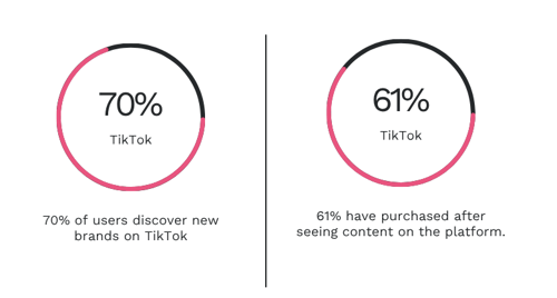 Blue and White Weekly House Expenses Chart Graph