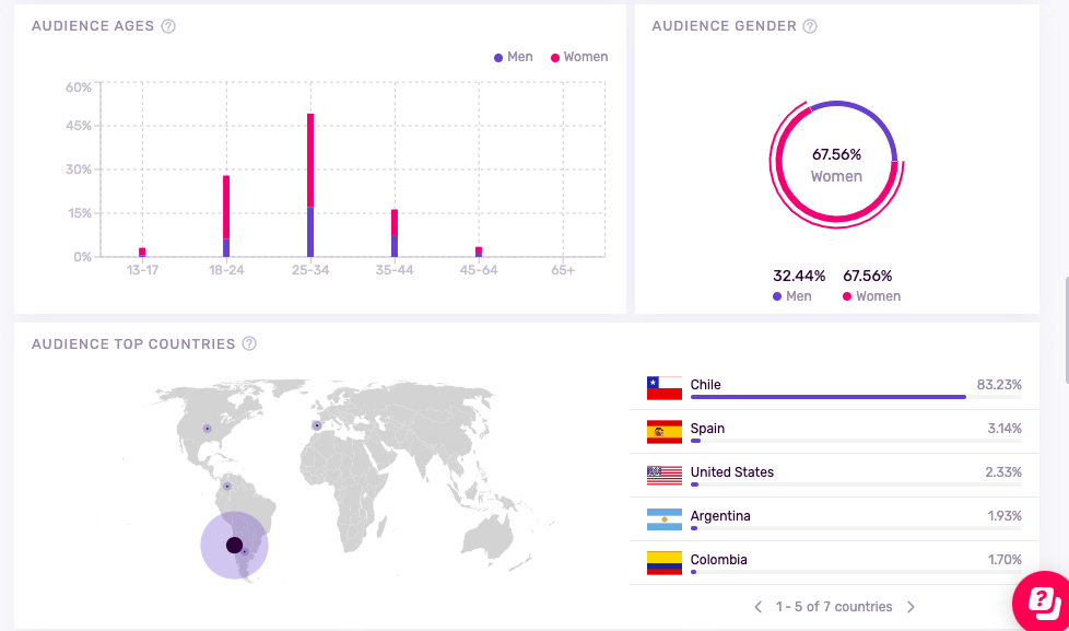Lo que las marcas deben saber sobre el marketing de influencers en 2025.