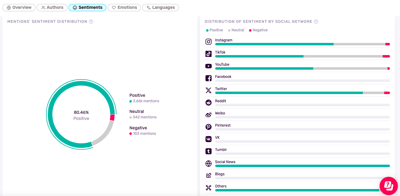 Content Marketing KPIs You Should Be Tracking