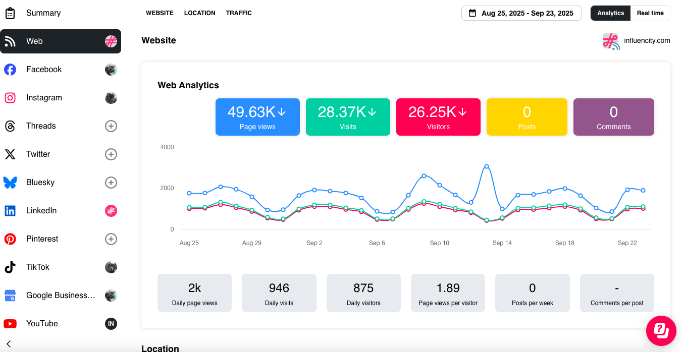Content Marketing KPIs You Should Be Tracking