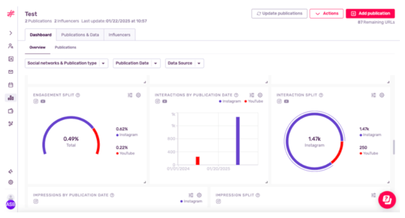 Content Marketing KPIs You Should Be Tracking