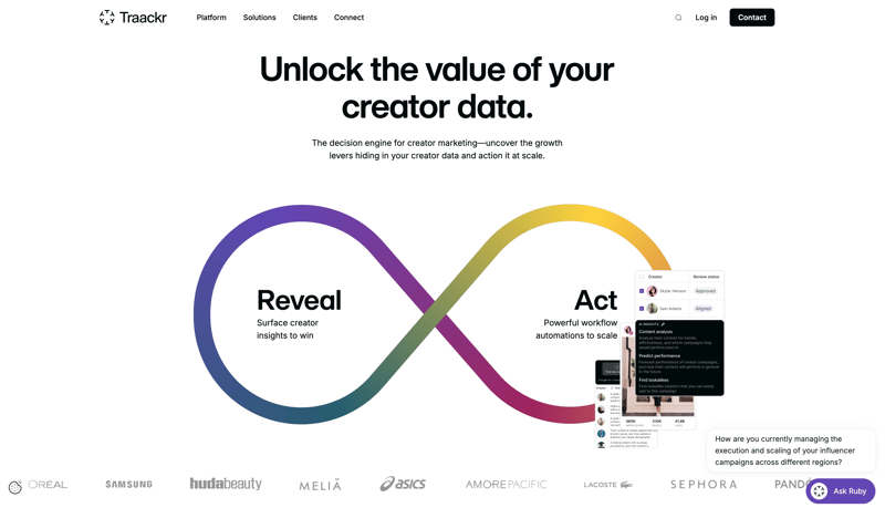Traackr alternative