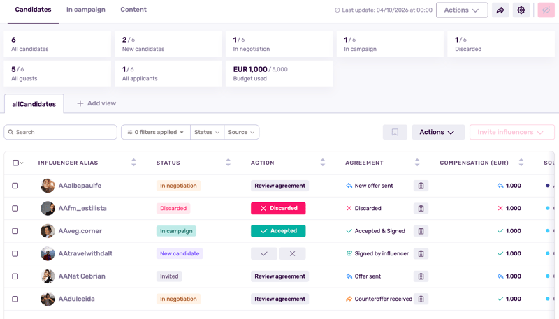 alternativa hypeauditor
