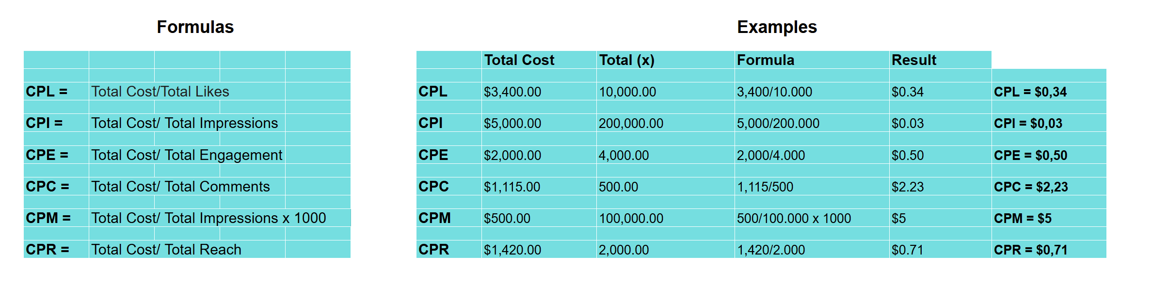 EMV calculator